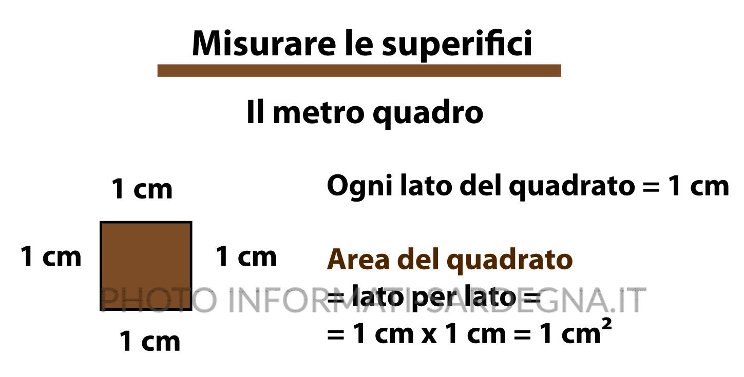 Area delle figure piane. Il metro quadro