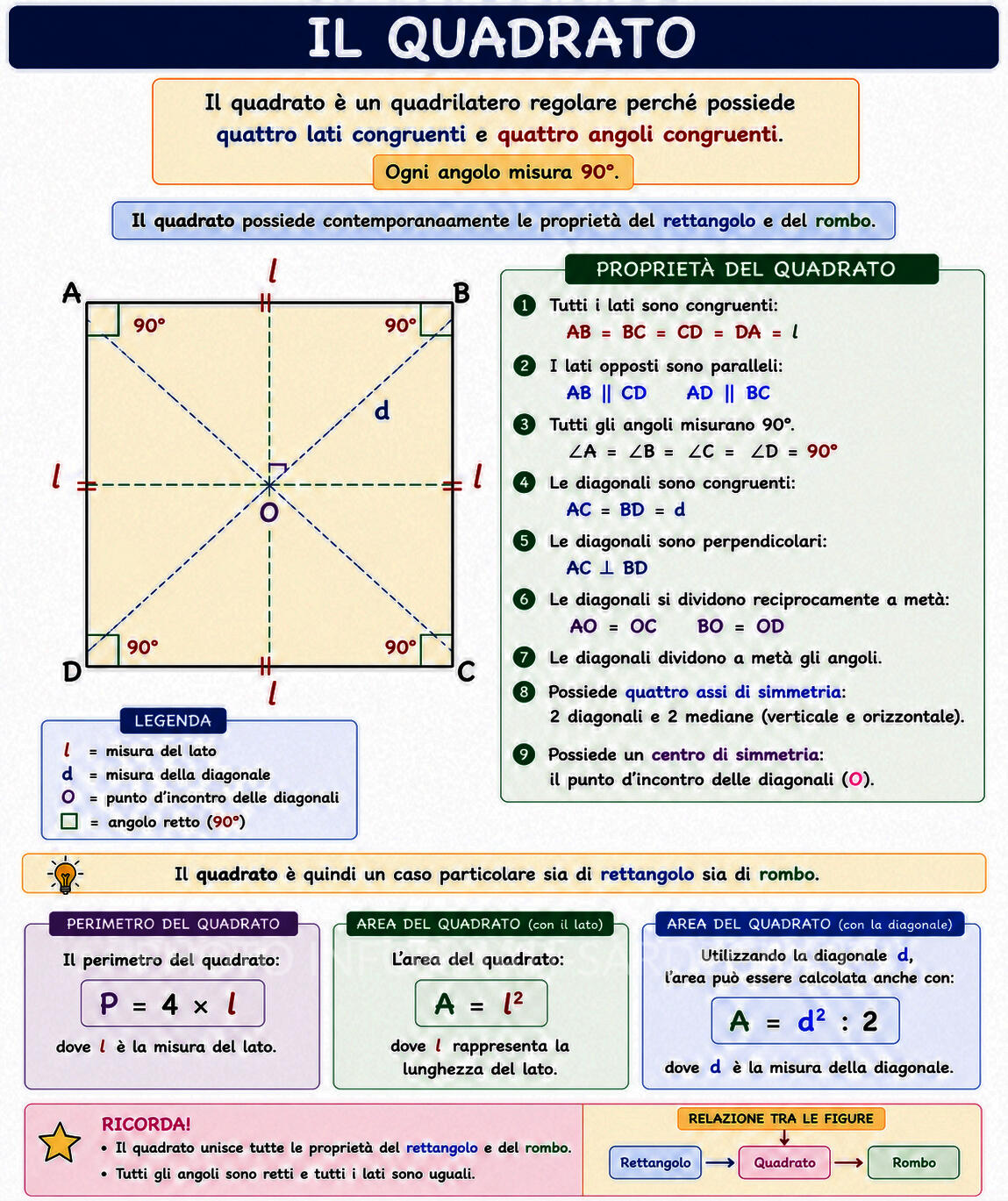 Il quadrato