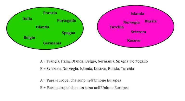 Insiemi Teoria degli Insiemi - Informati Sardegna