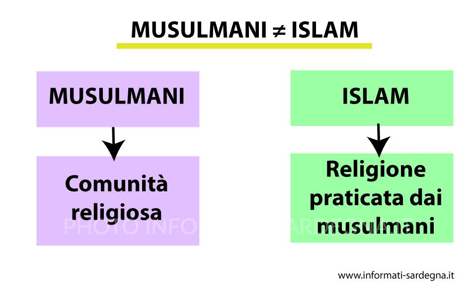 Islamismo e musulmani 