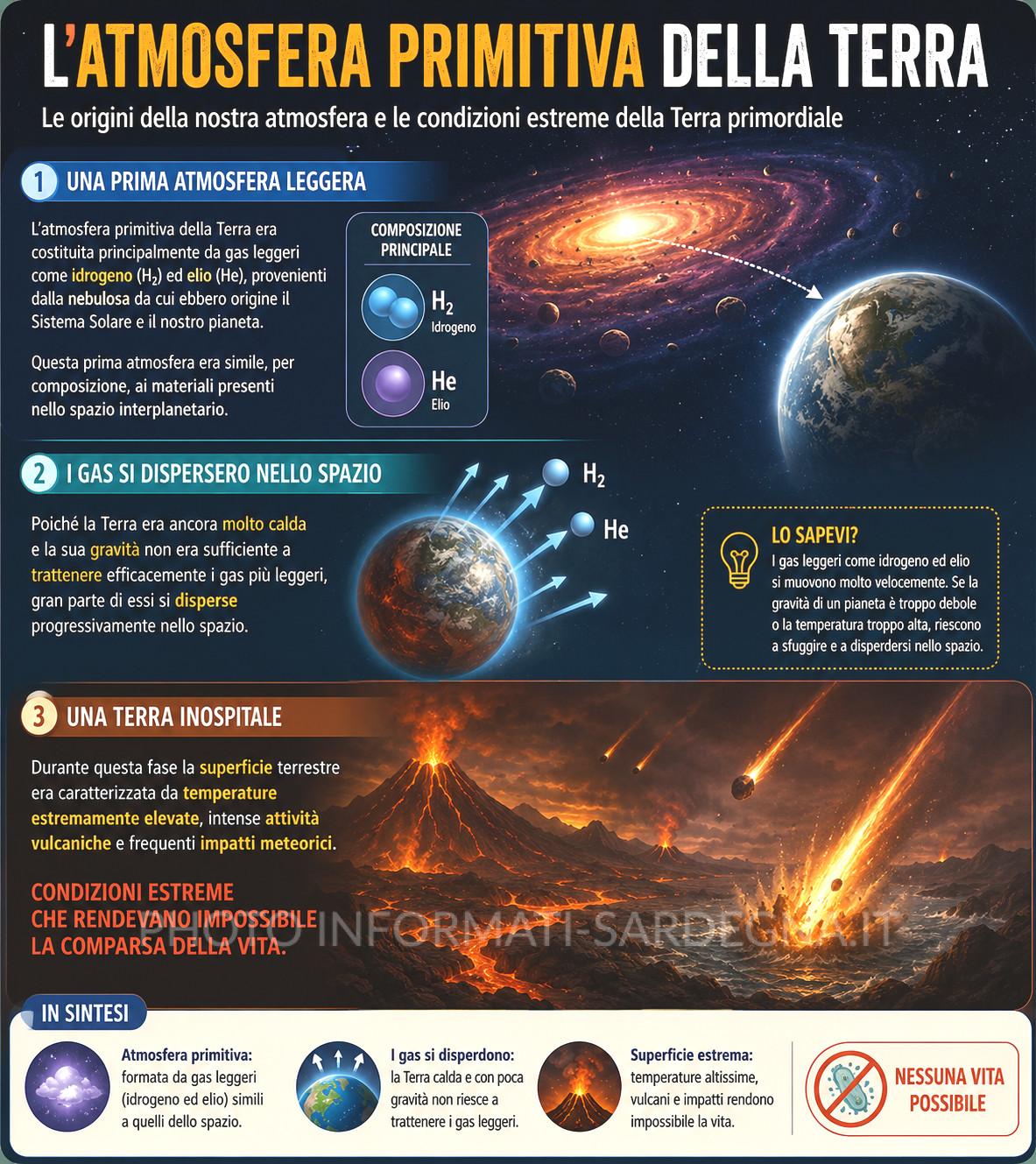 L'Atmosfera primitiva