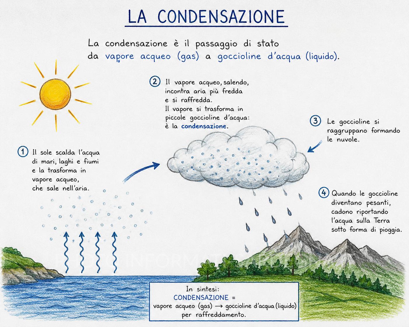 Meteorologia in navigazione. La condensazione