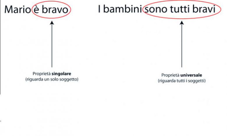 La logica classica