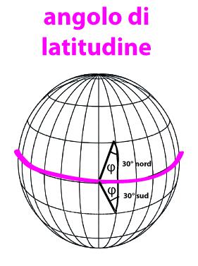 Il carteggio nella navigazione: la Latitudine