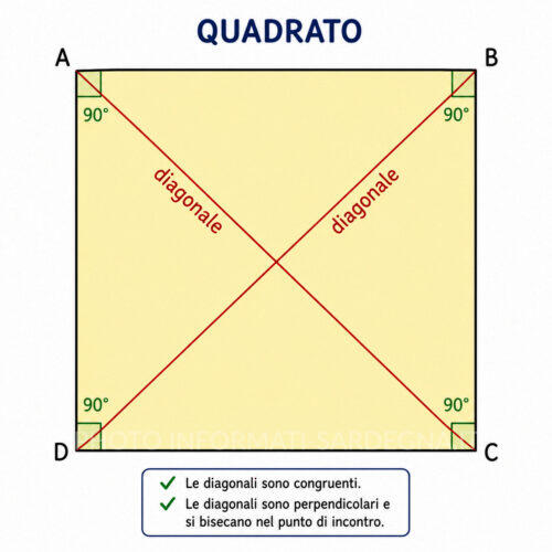 Le diagonali