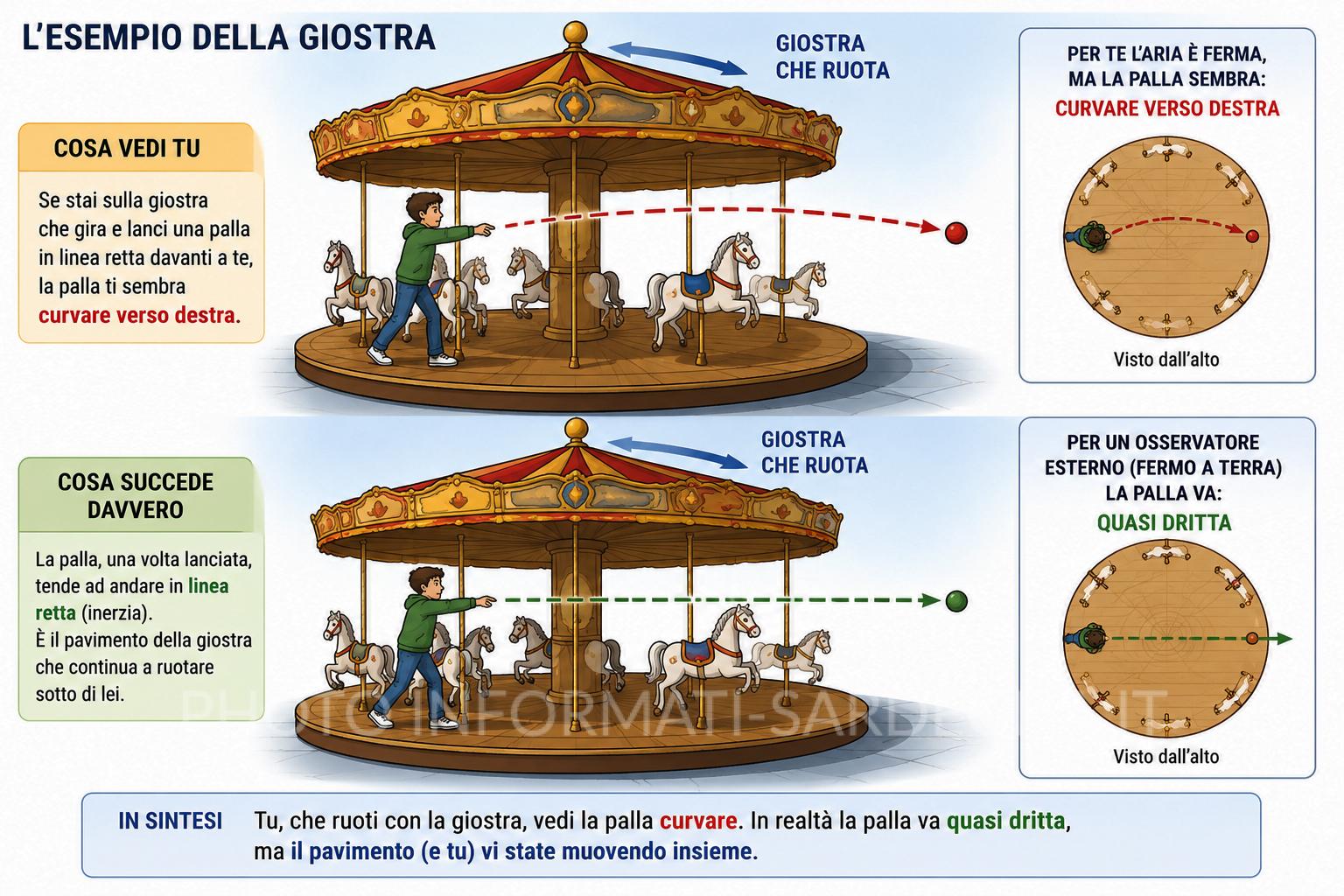 Meteorologia in navigazione. L'effetto giostra