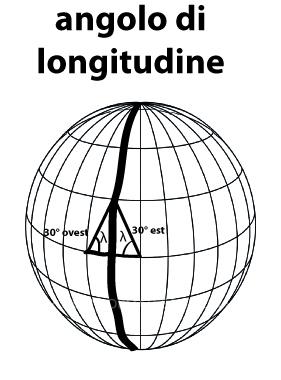 Il carteggio nella navigazione: la Longitudine