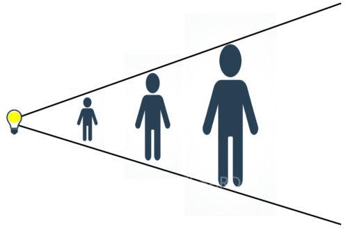 La distorsione di un'immagine proiettata