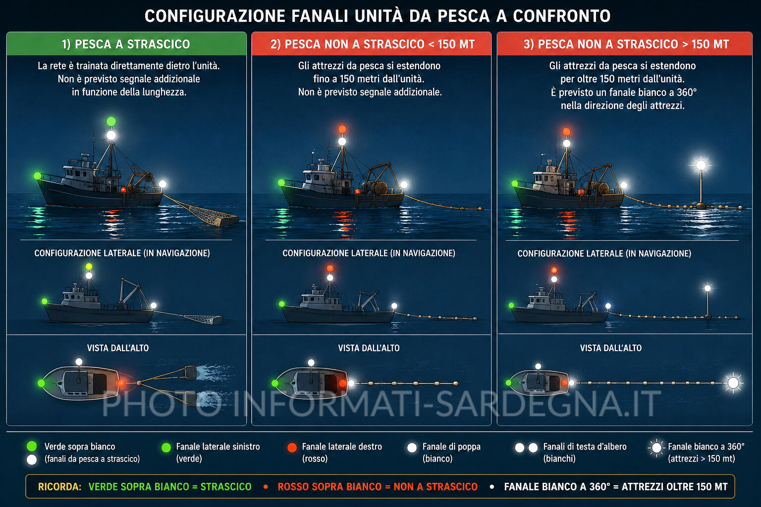 Luci nave da pesca