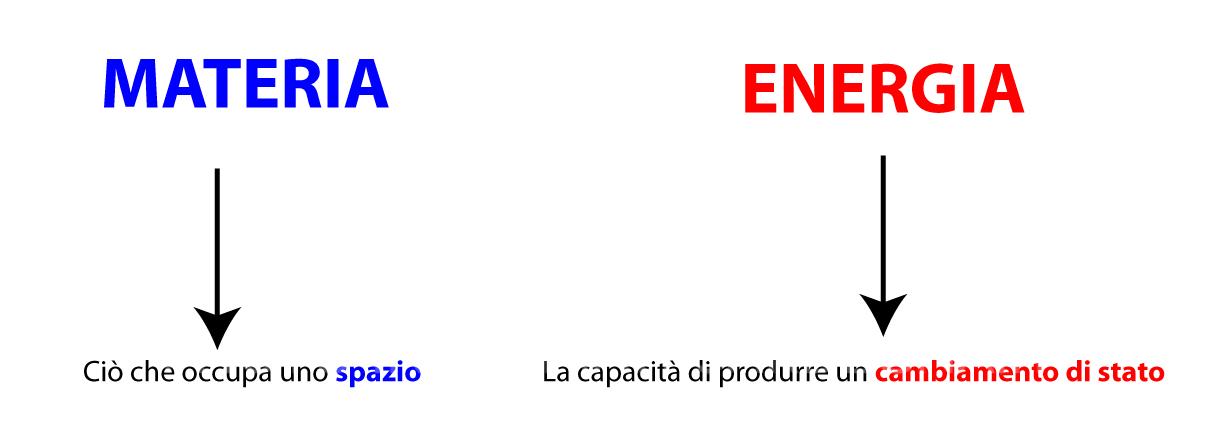 Materia ed energia