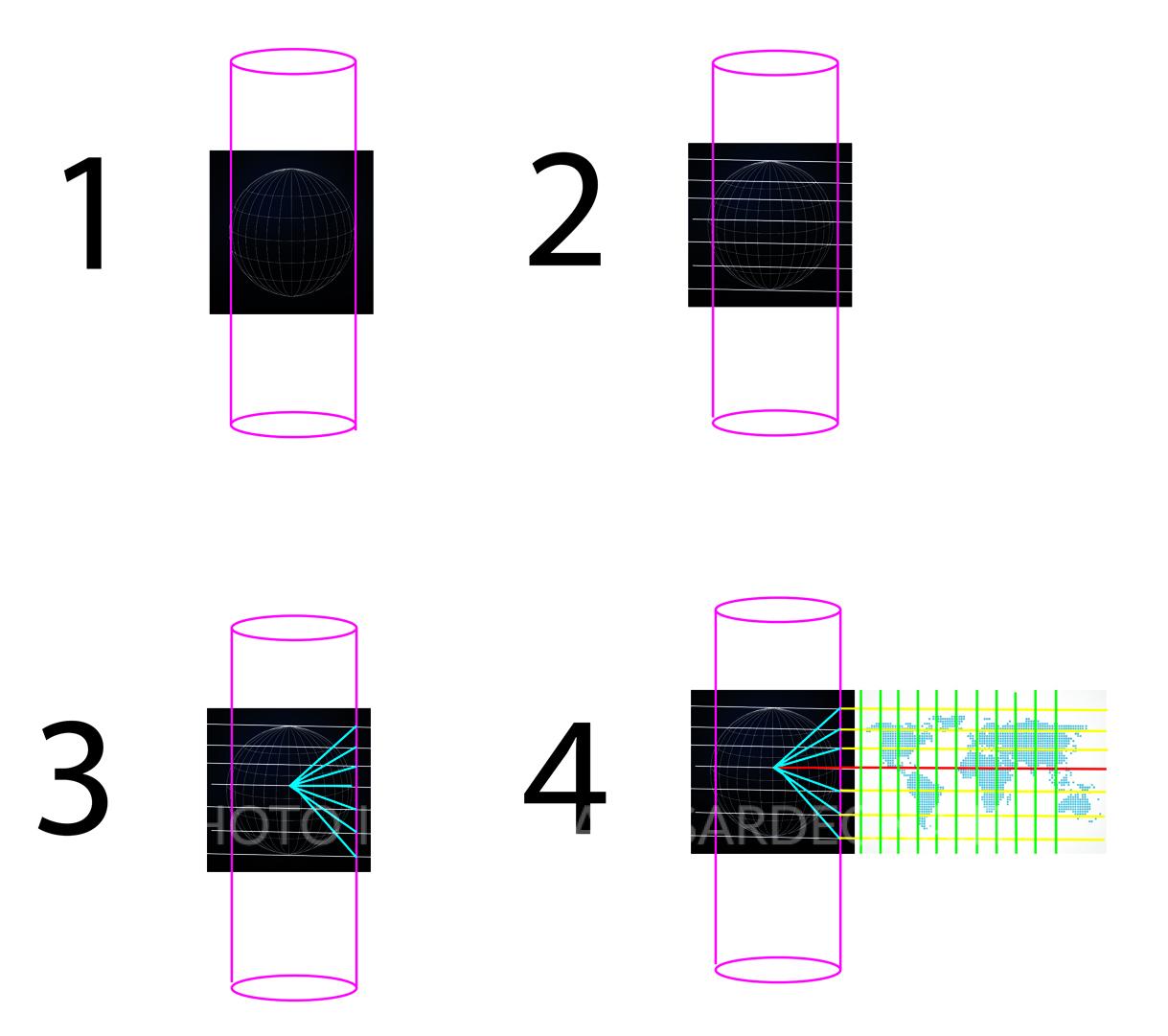 La Proiezione di Mercatore
