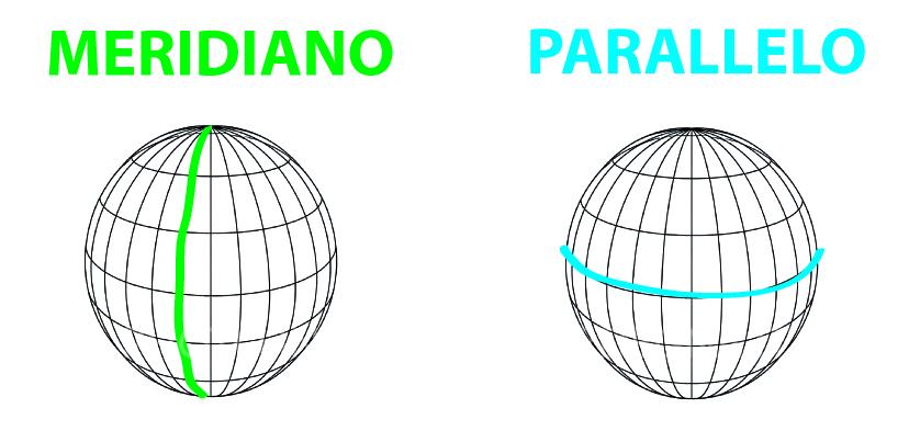 Meridiani e paralleli