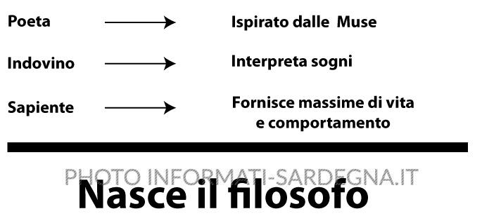 La nascita della filosofia: nascita del filosofo