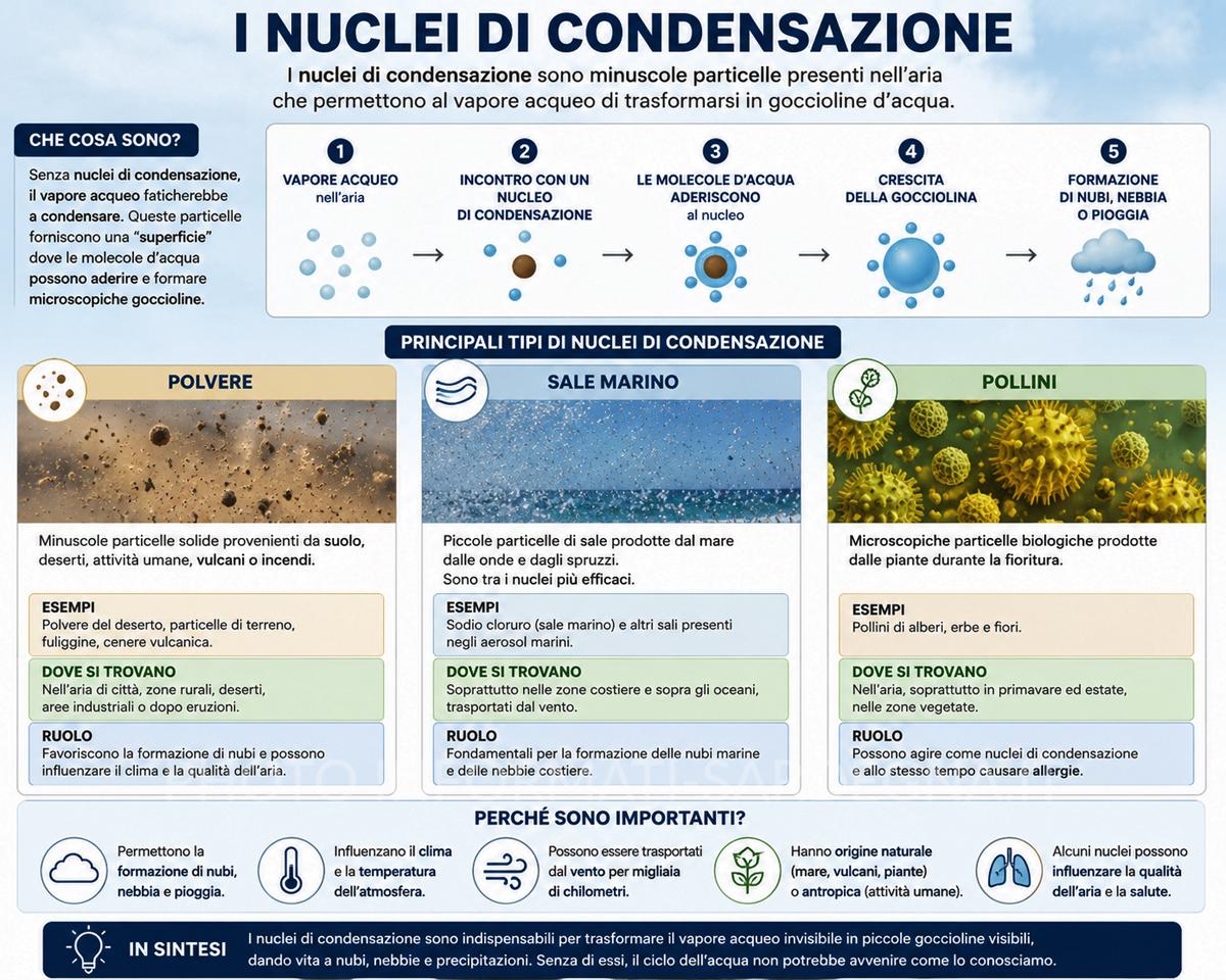 Nuclei di condensazione