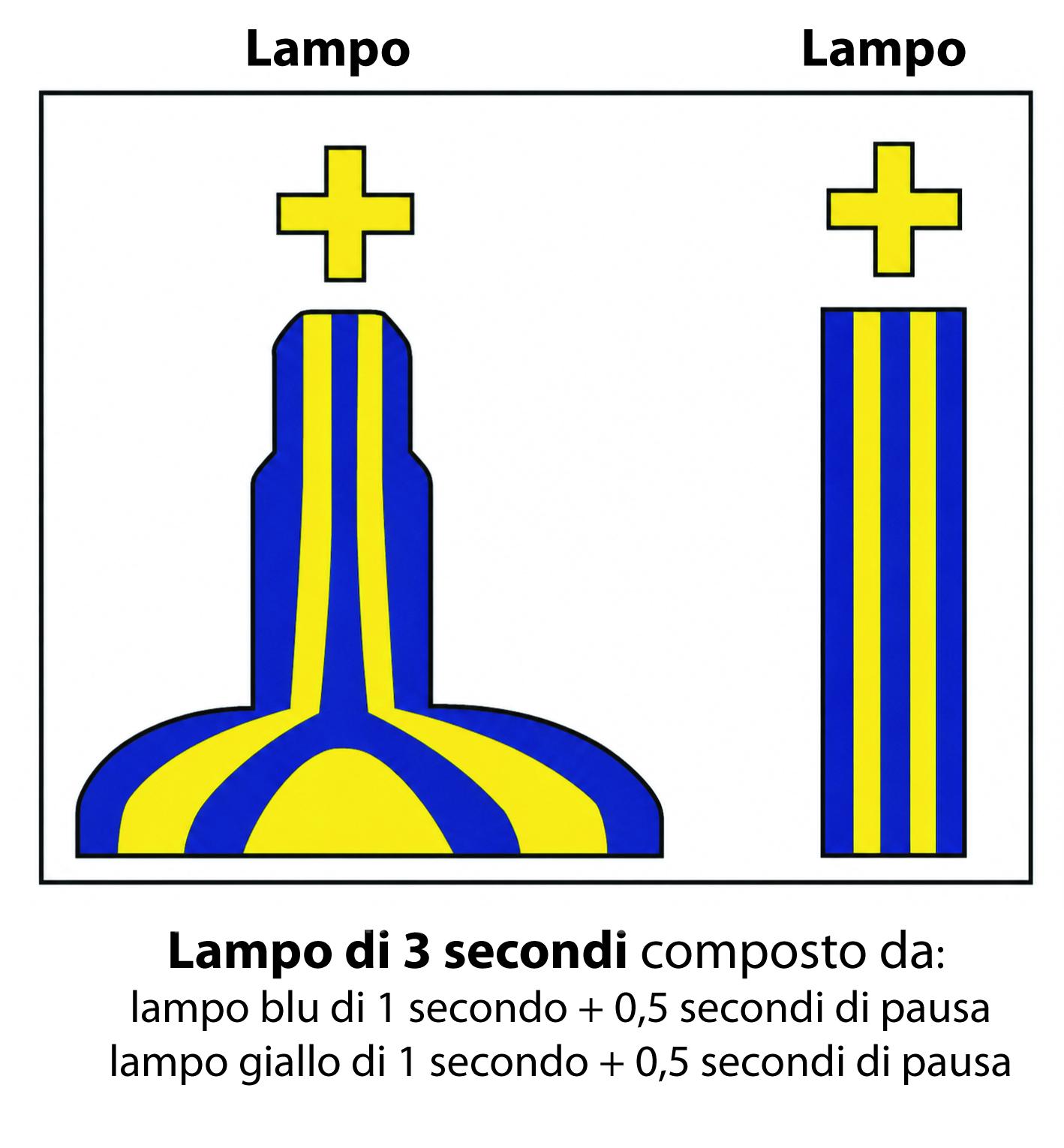 Segnali luminosi costieri. Segnalazione di "nuovi relitti"