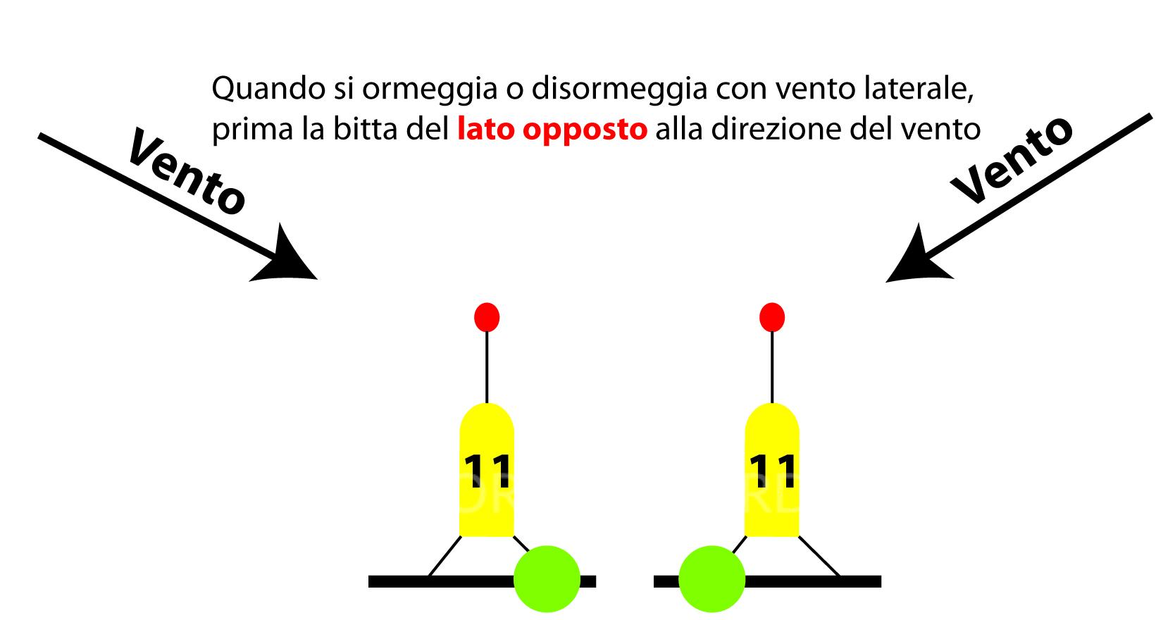 Ormeggio disormeggio con vento laterale