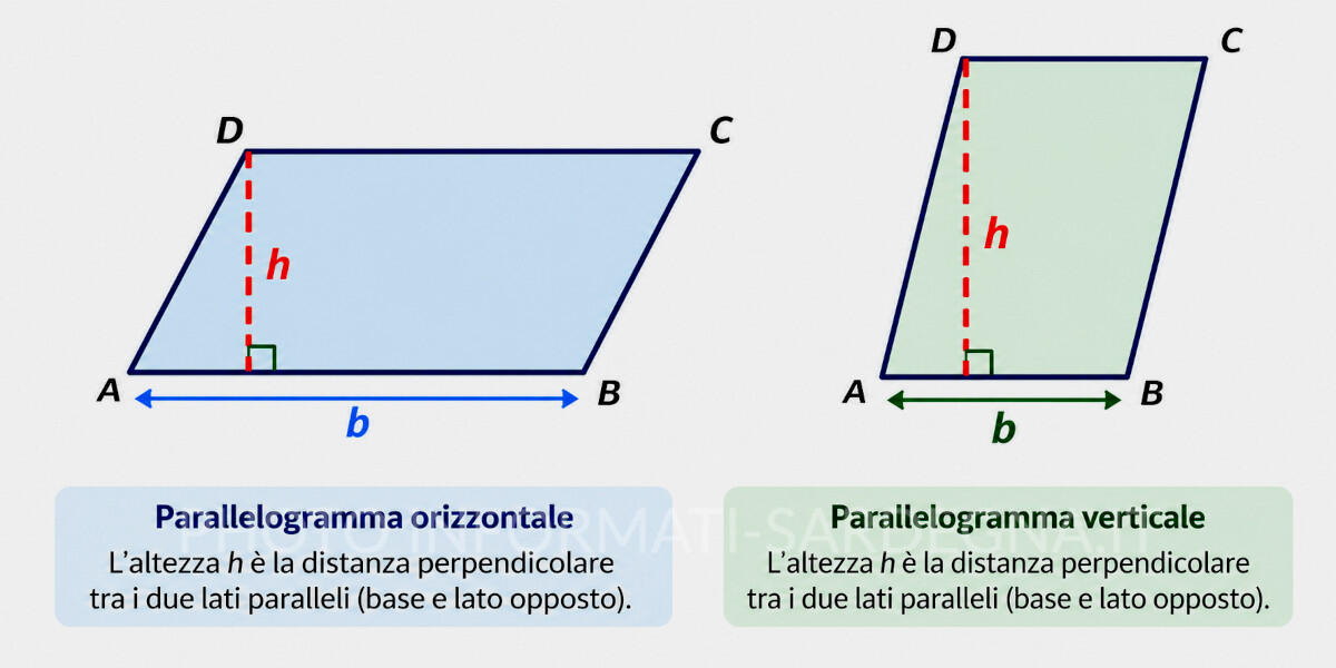 Parallelogramma