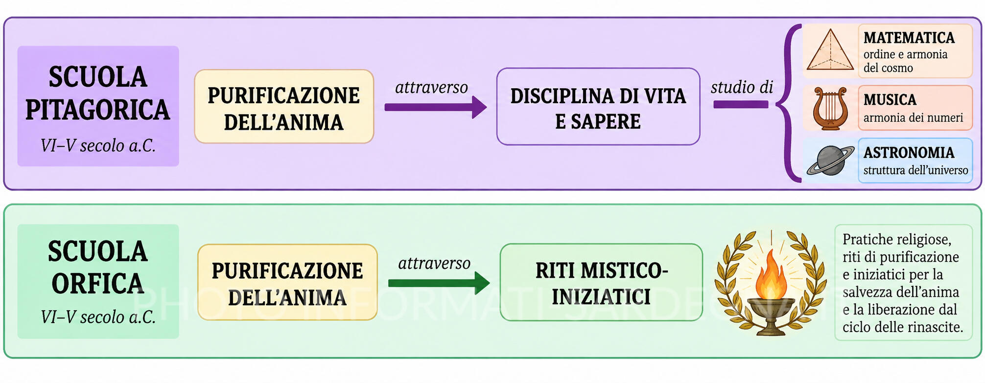Pitagora e la purificazione dell'anima
