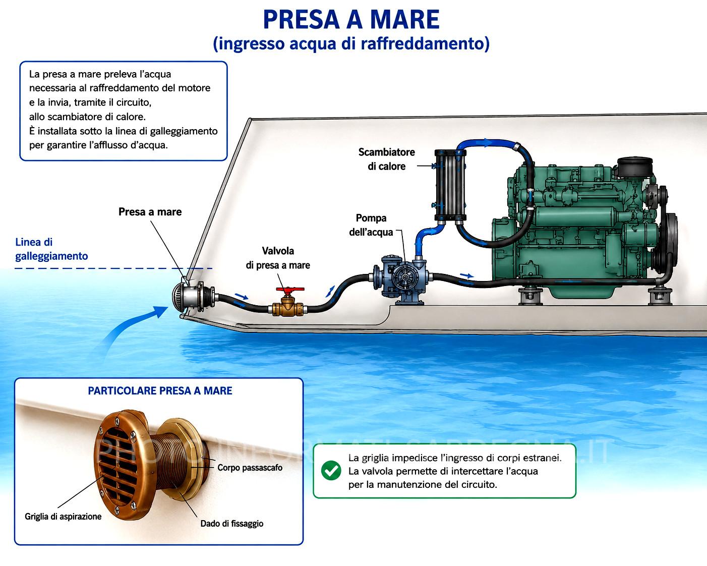 Presa a mare