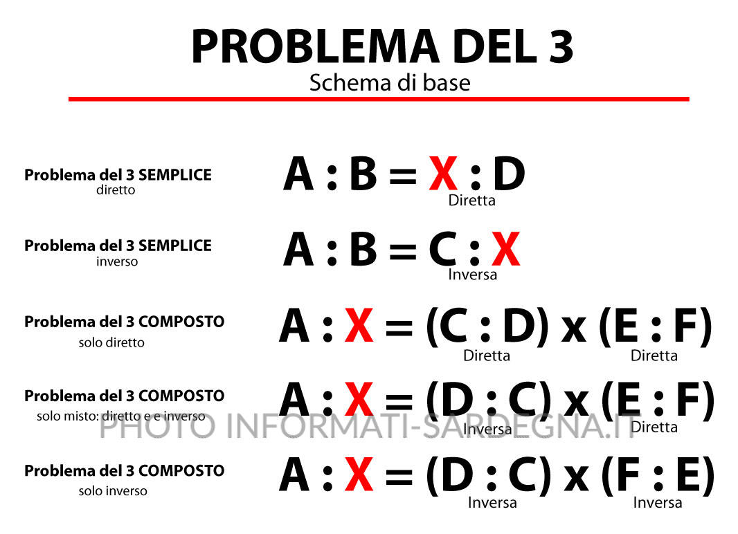 Problema del 3 schema di base