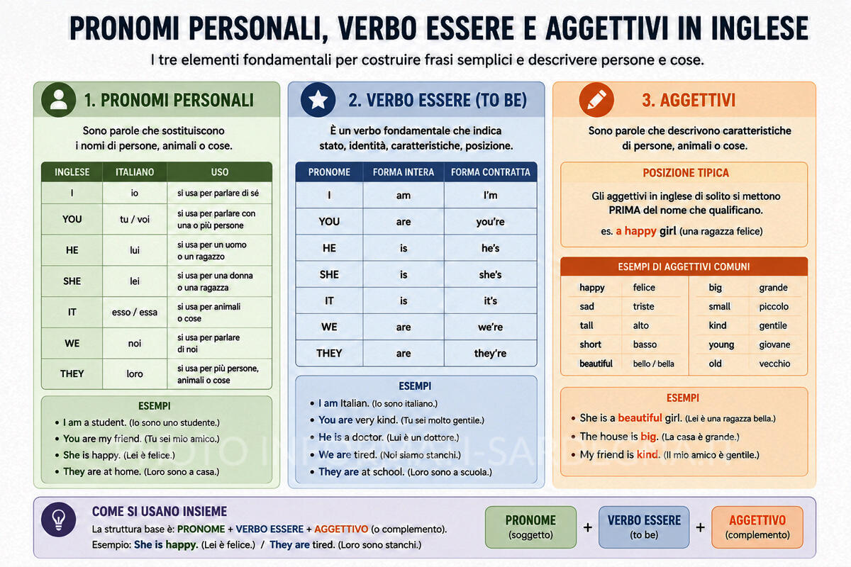 Pronomi personali
