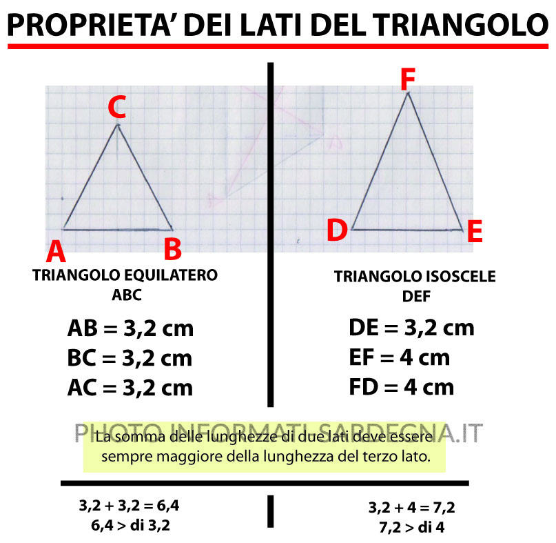 Proprietà dei lati del triangolo