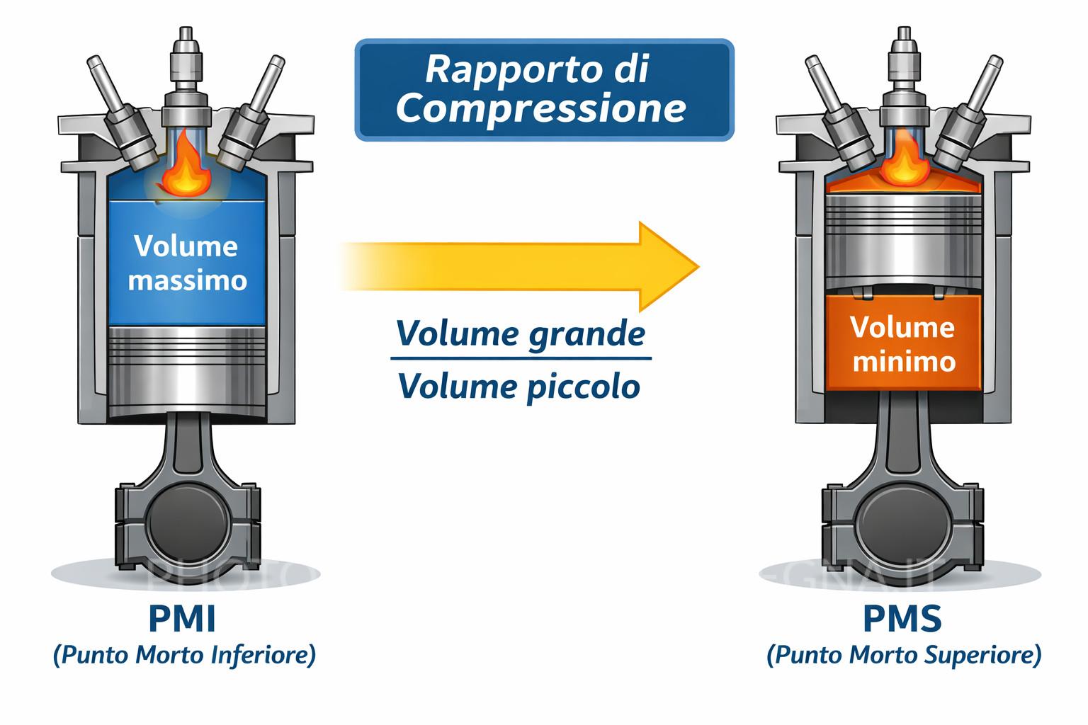 Rapporto di compressione