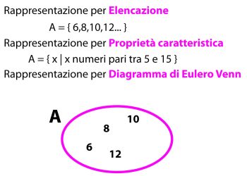 Teoria degli Insiemi