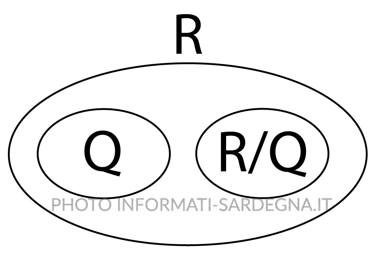Razionali reali e irrazionali