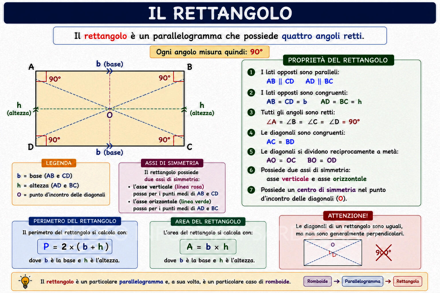 Rettangolo