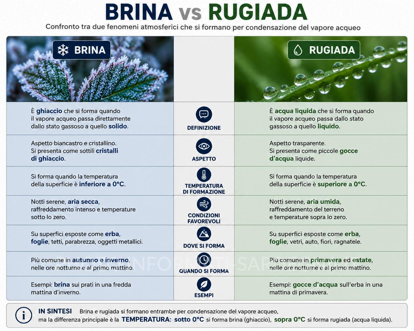 Rugiada e brina