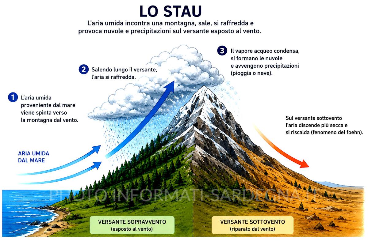 Lo Stau