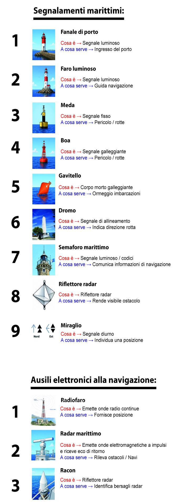 I segnalamenti marittimi