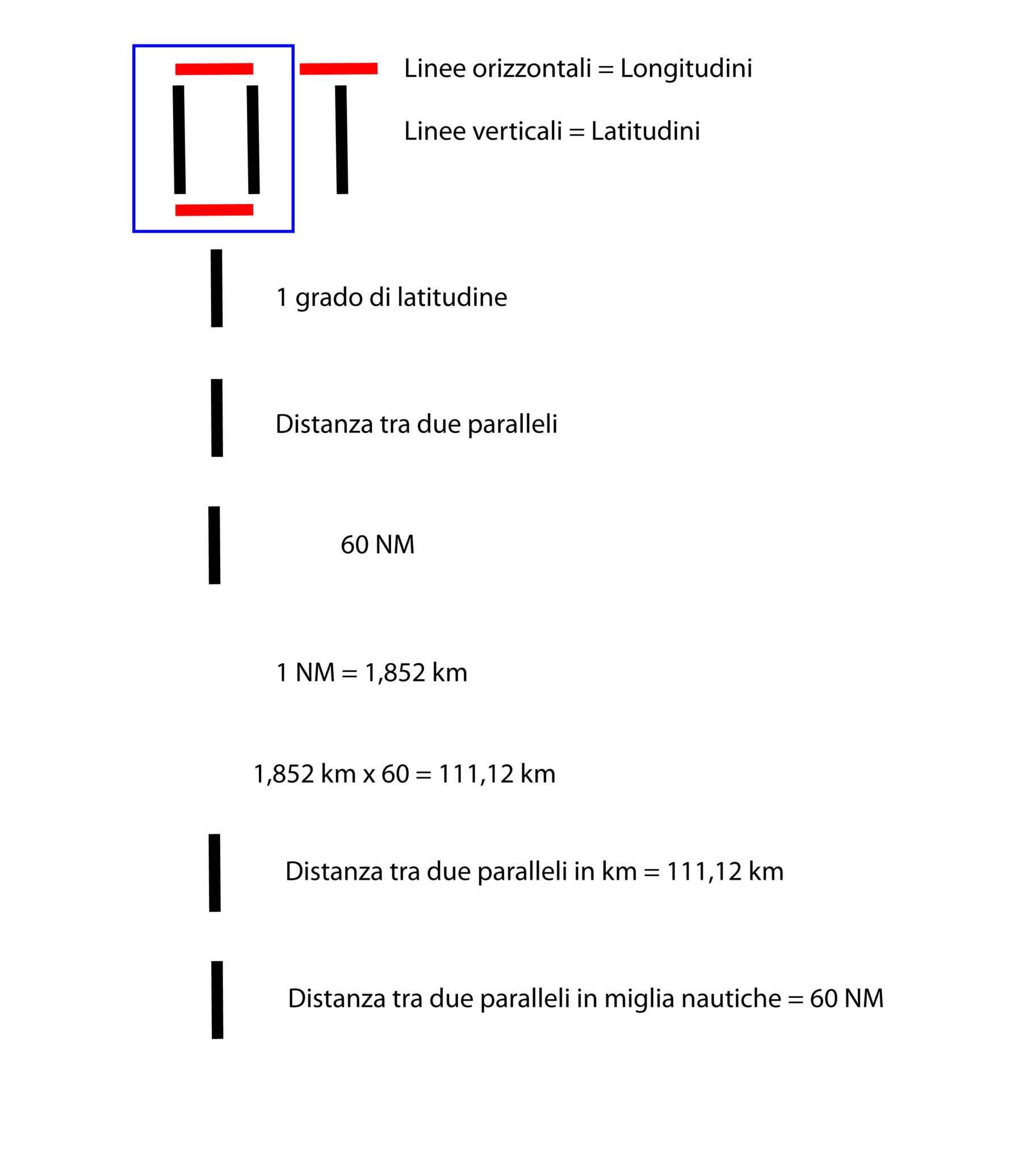 150 miglia nautiche in km