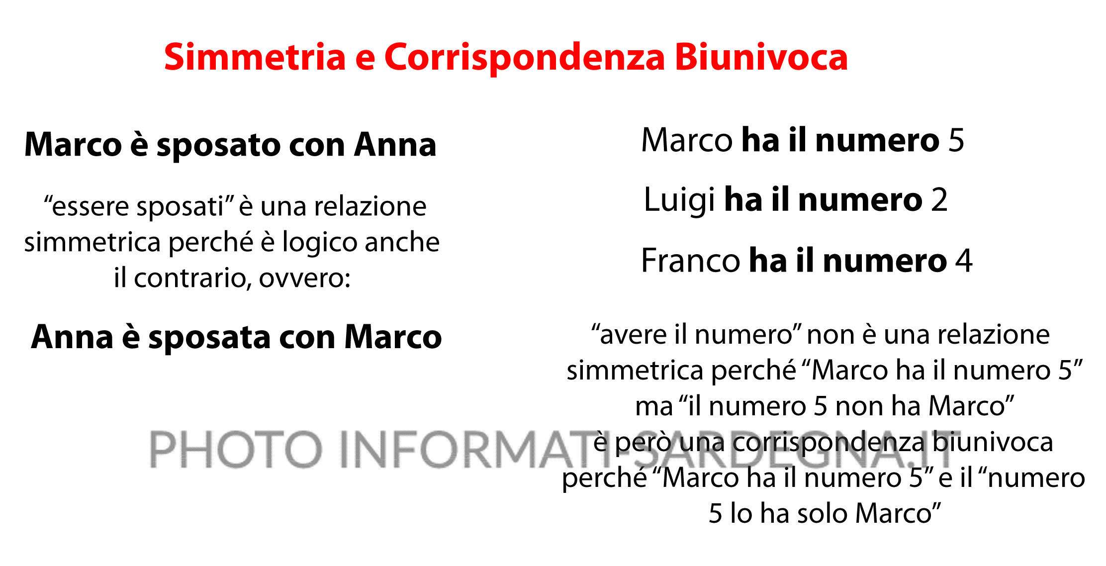Funzioni e rappresentazioni grafiche: Simmetria e biunivocita'