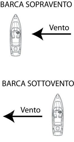 sopravento e sottovento