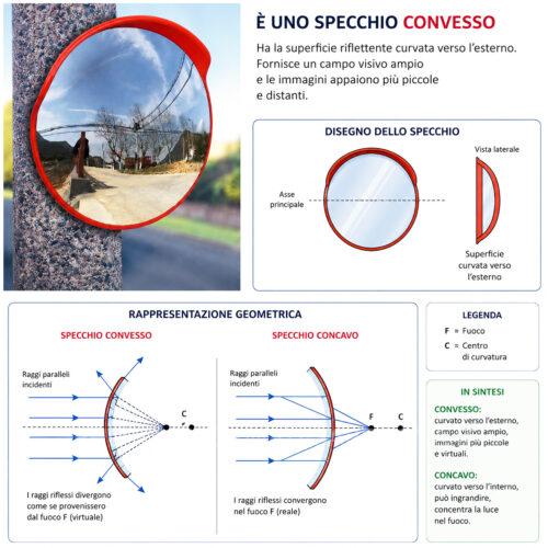 Specchio convesso