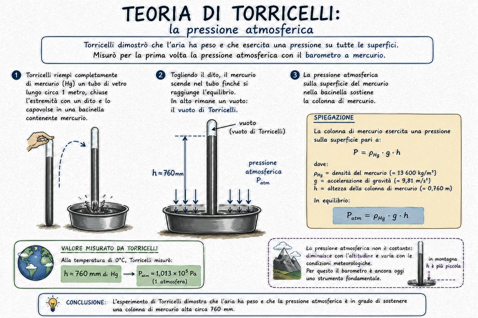 Teoria di Torricelli 