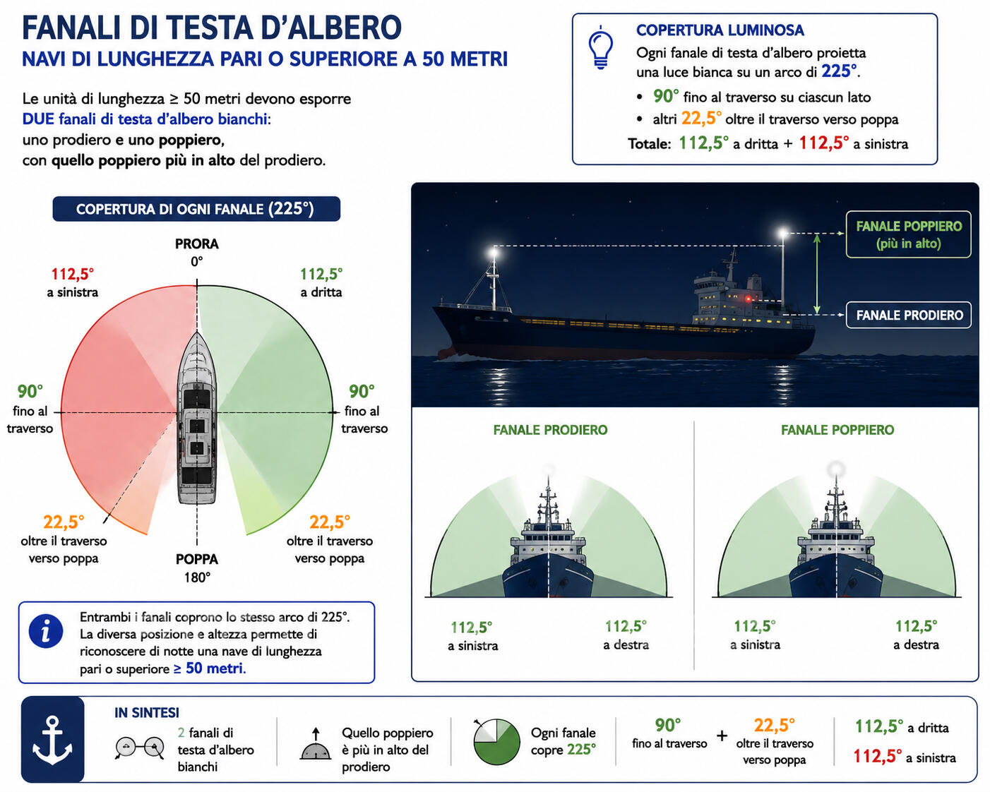 Teste d'albero
