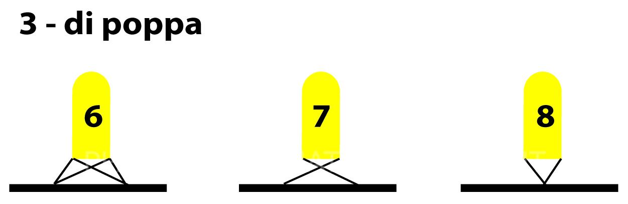 Tipi di ormeggio - di poppa