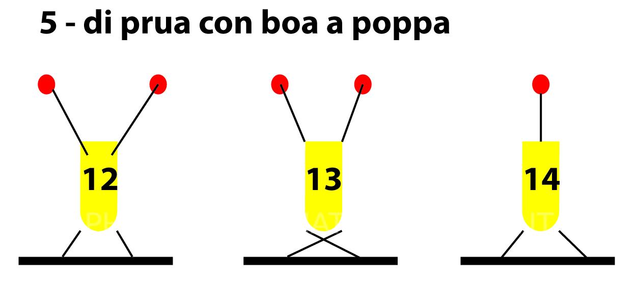 Tipi di ormeggio - di prua