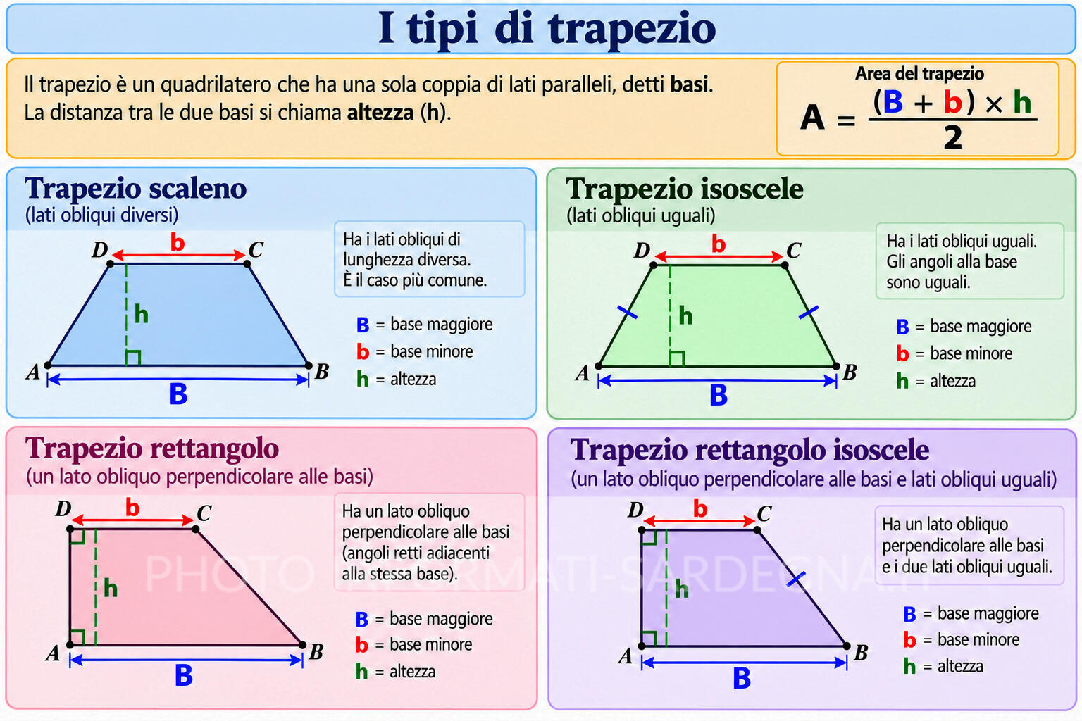 Tipi di trapezio