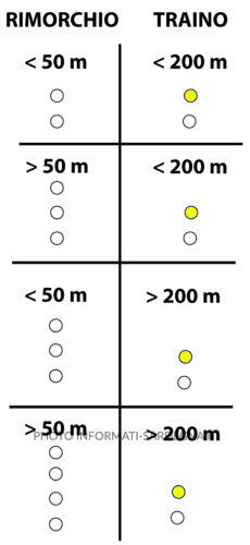 Traino e rimorchiatore