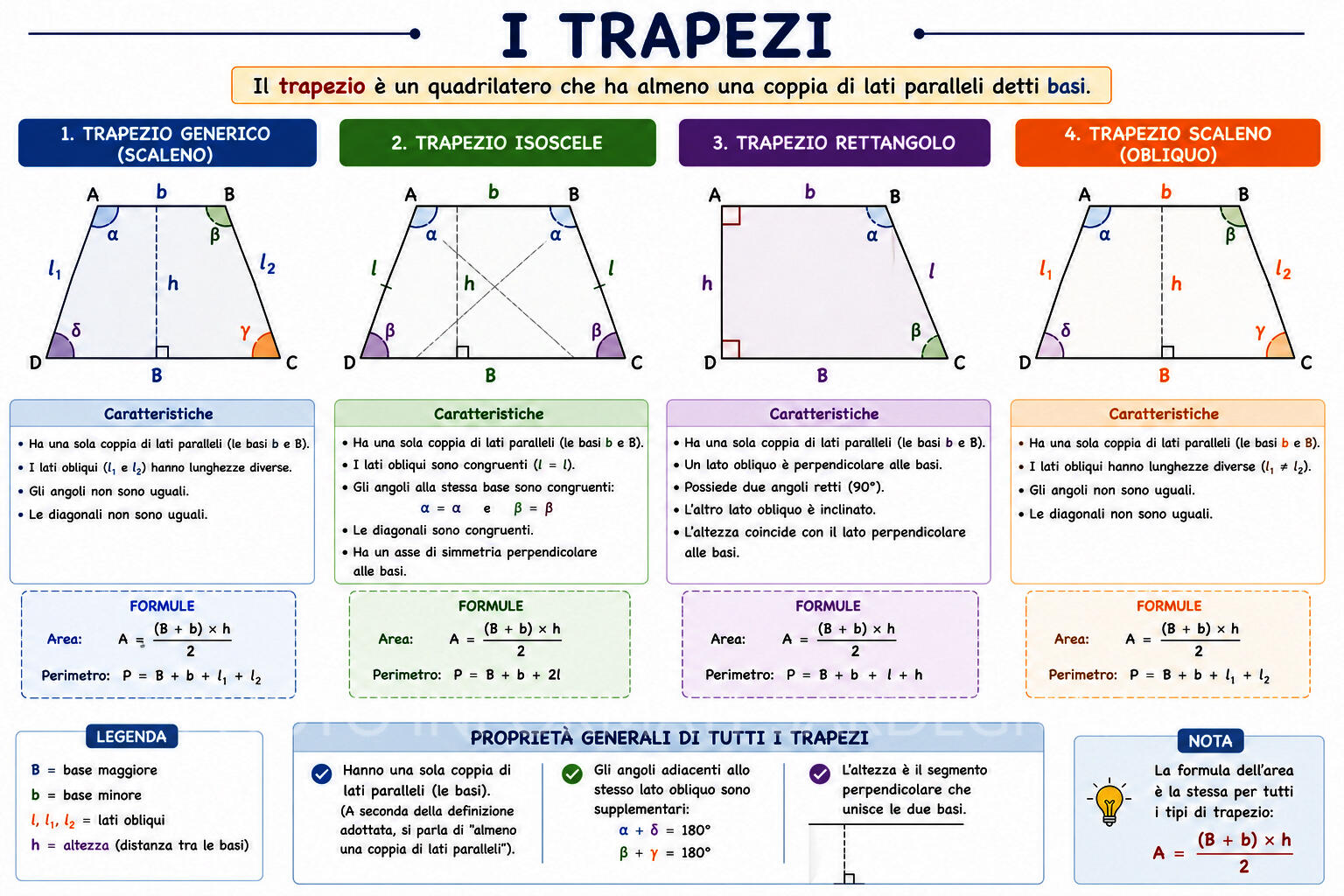 Trapezi