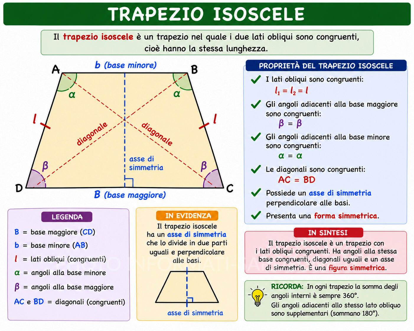 Trapezio isoscele