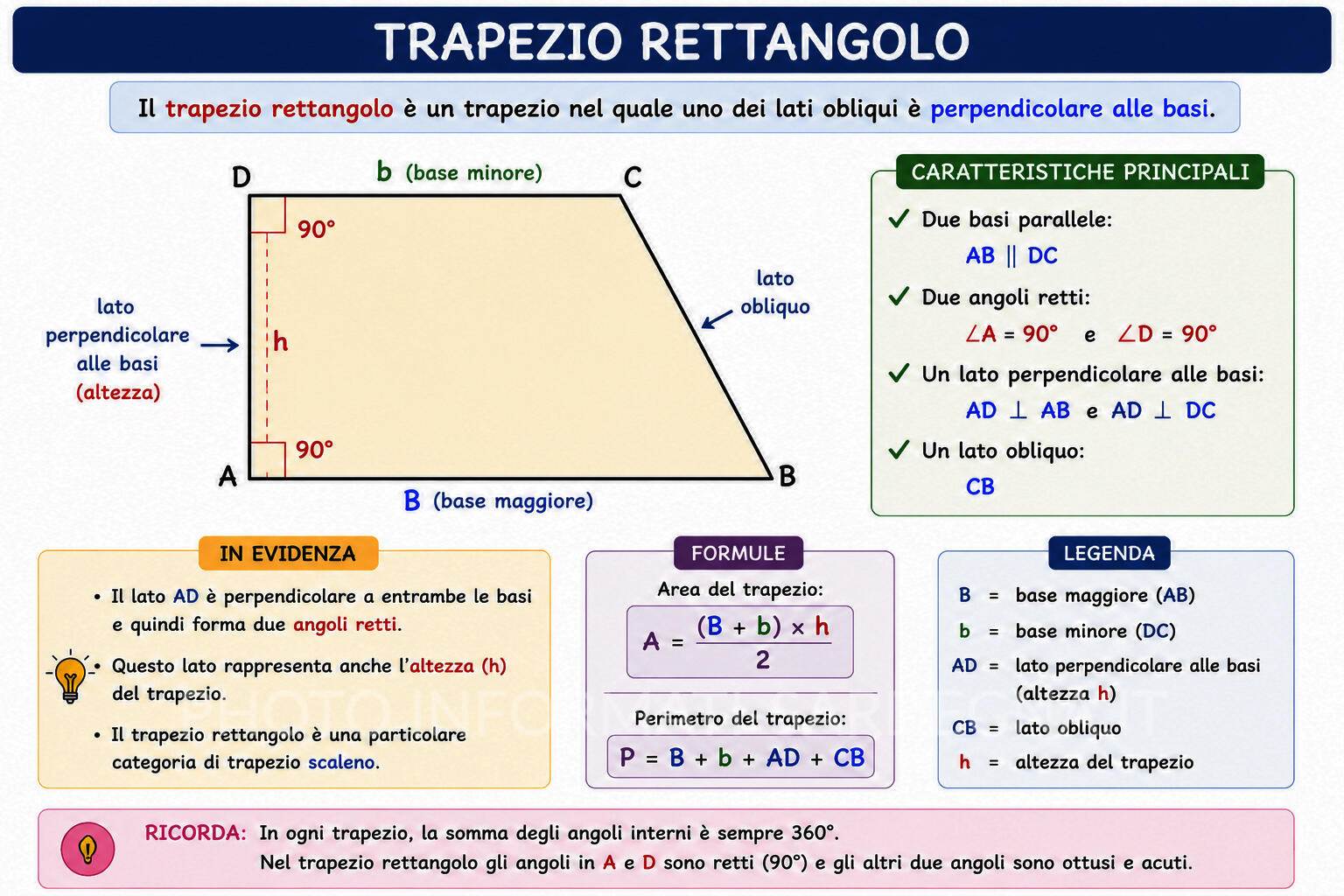 Trapezio rettangolo