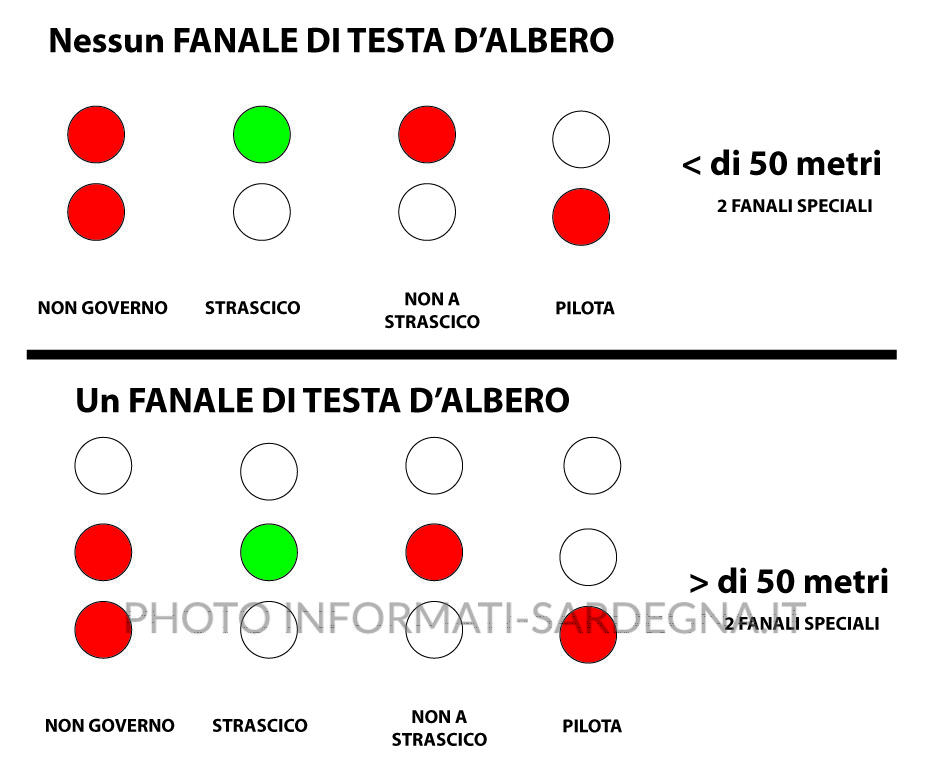 UNITA' A 2 FANALI