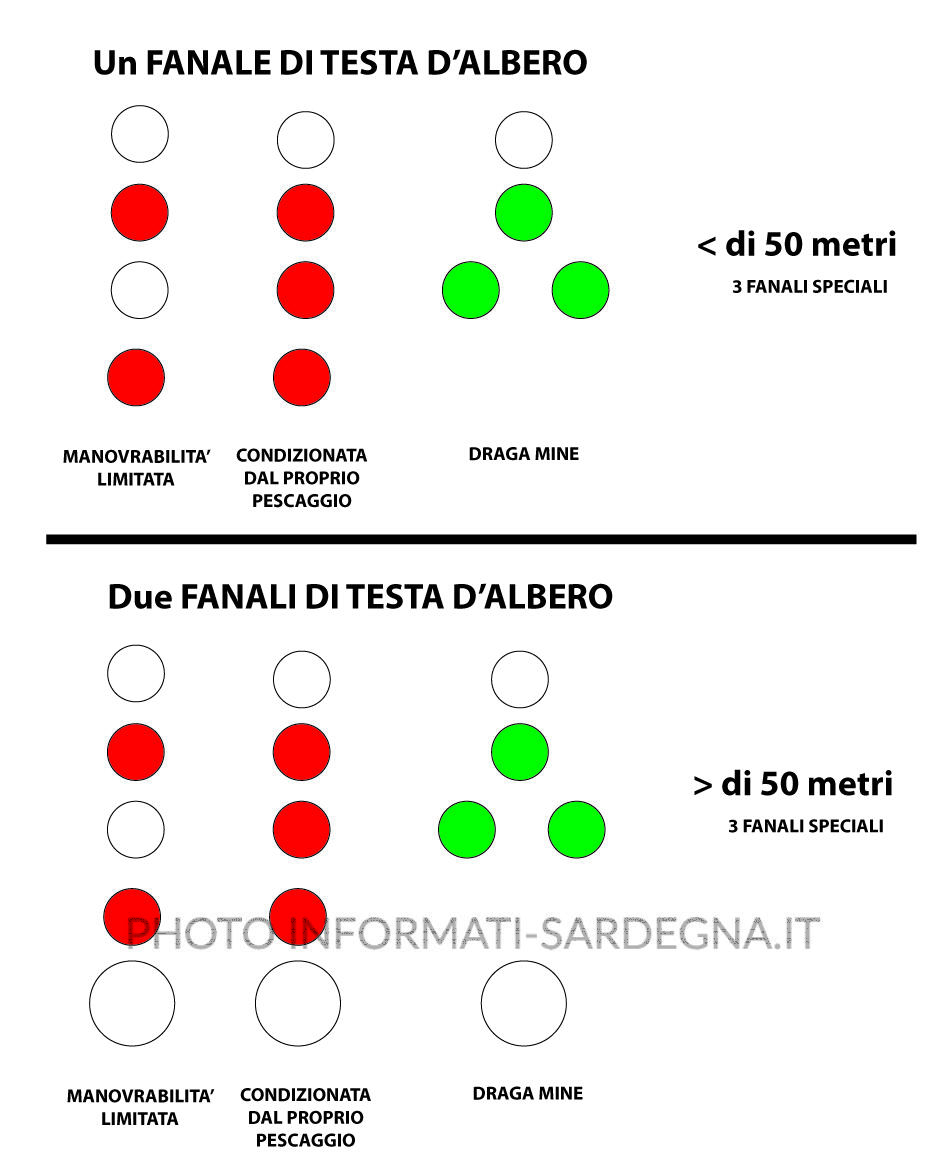 UNITA' A 3 FANALI