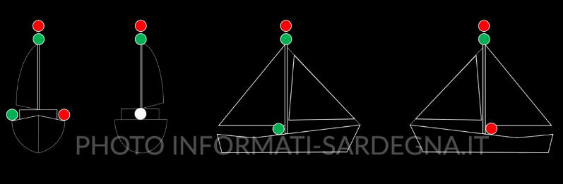 Unità a vela con fanali ripetitori