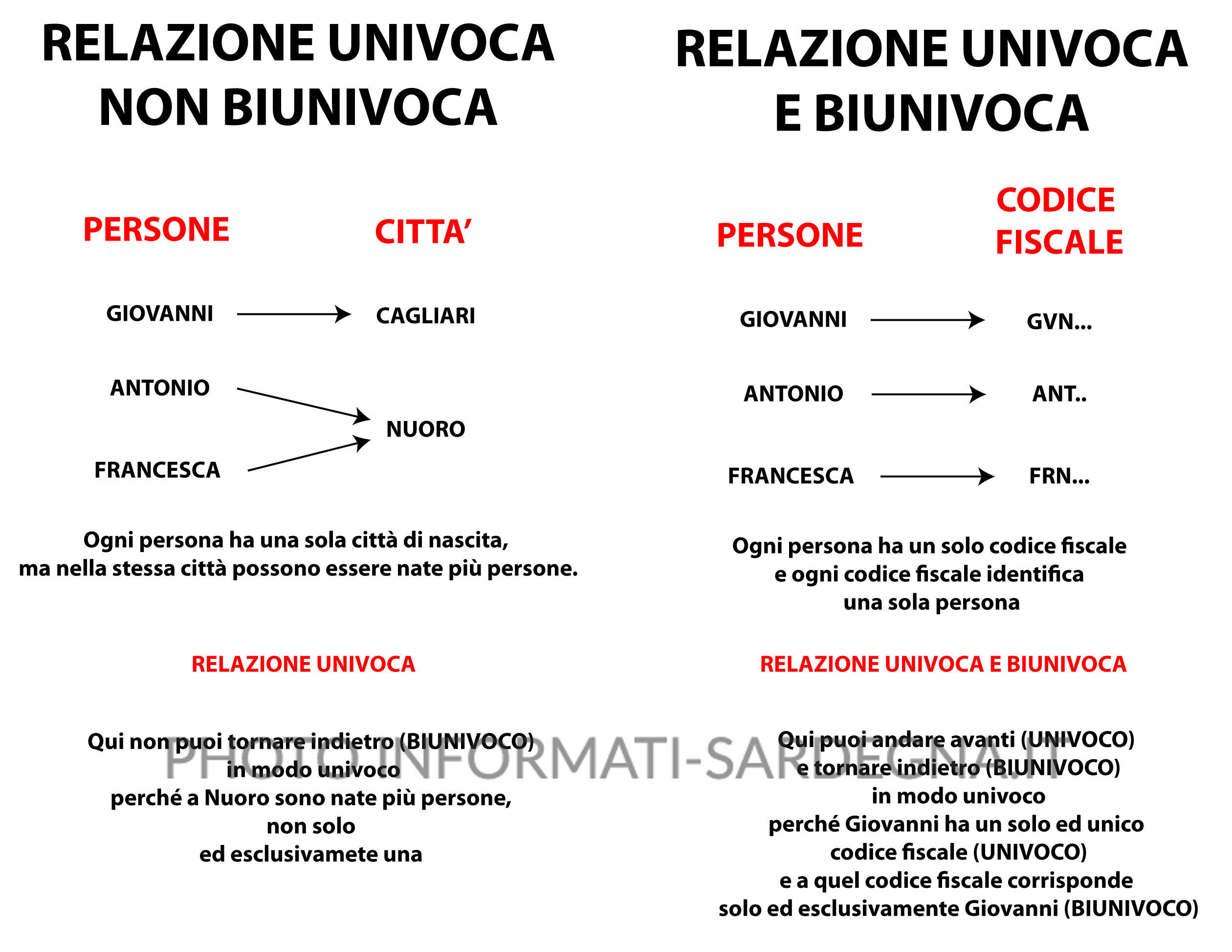 Funzioni e rappresentazioni grafiche